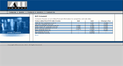 Desktop Screenshot of allinvest.com.br