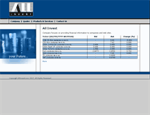 Tablet Screenshot of allinvest.com.br